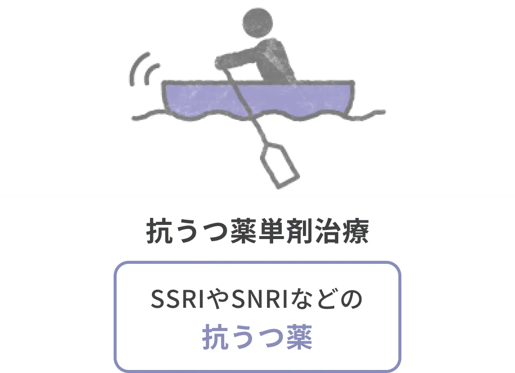 抗うつ薬単剤治療 SSRIやSNRIなどの抗うつ薬